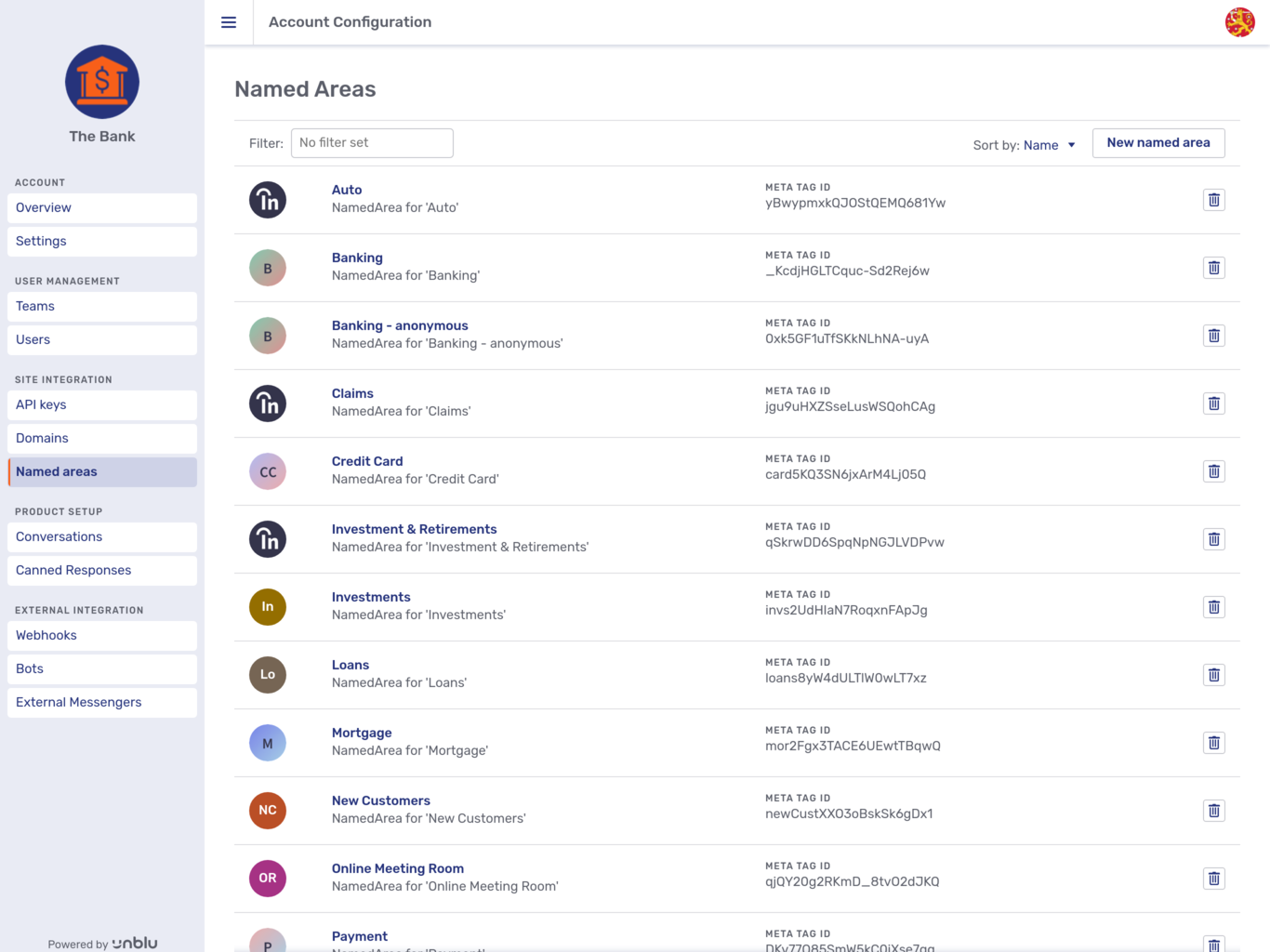 Named areas overview