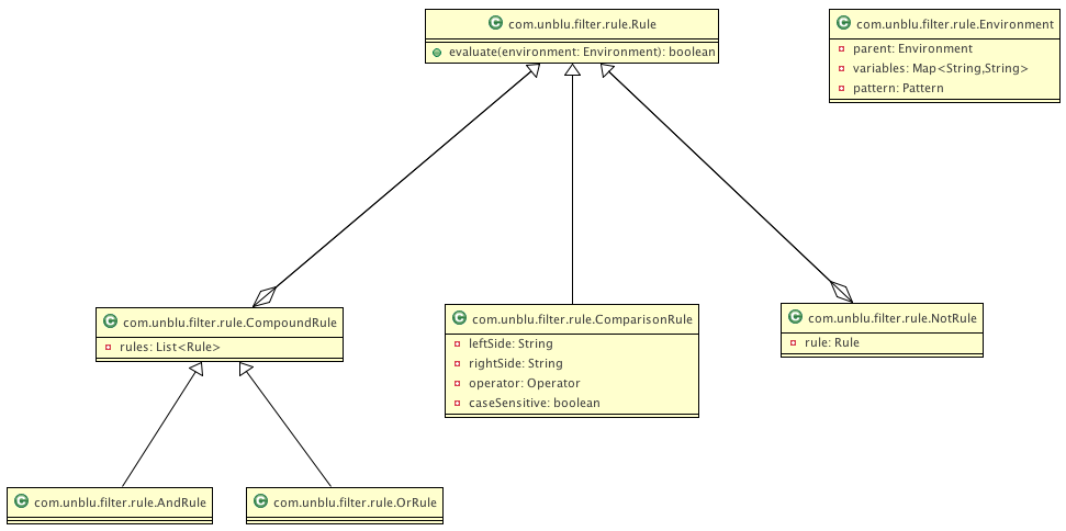 filter rule uml