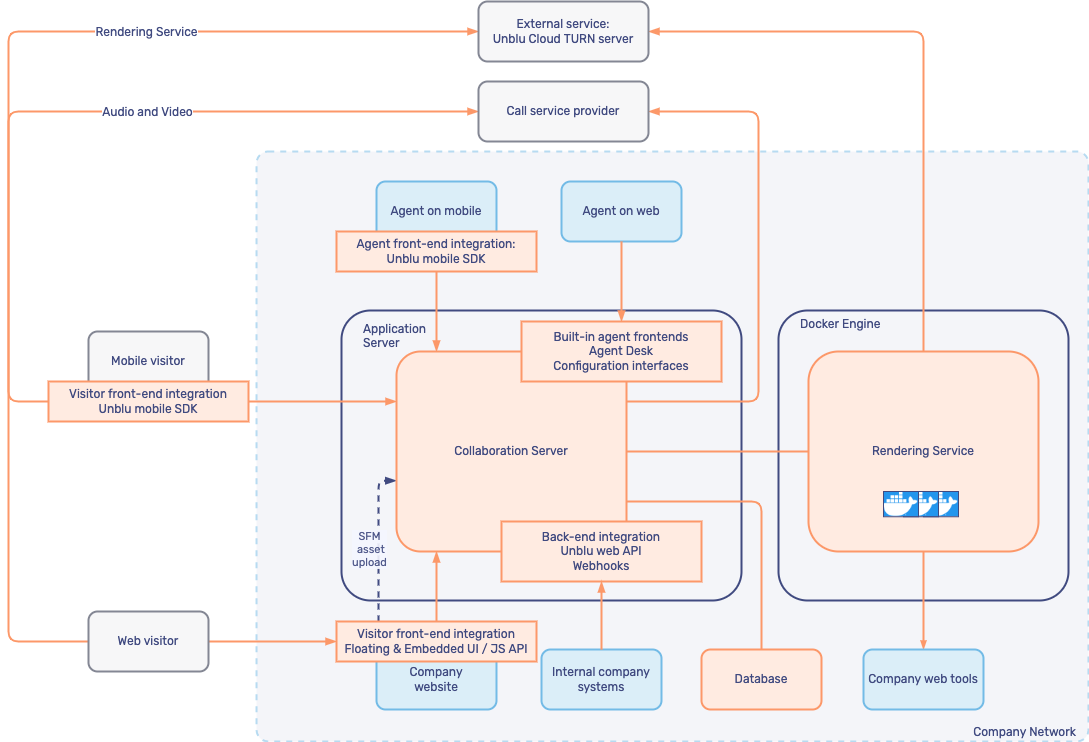 Application server system components