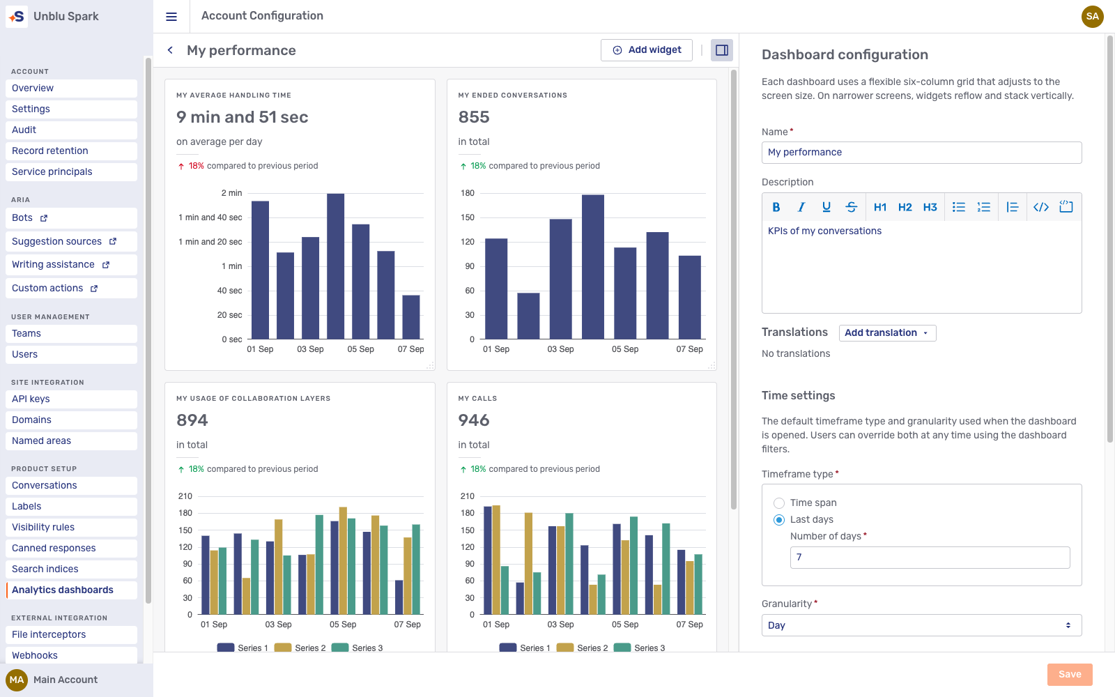 The My performance dashboard open for editing, with four widgets on the grid and the Dashboard configuration panel on the right