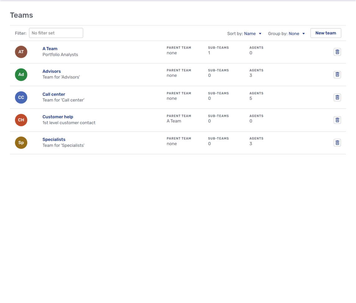 Teams overview with new subteam