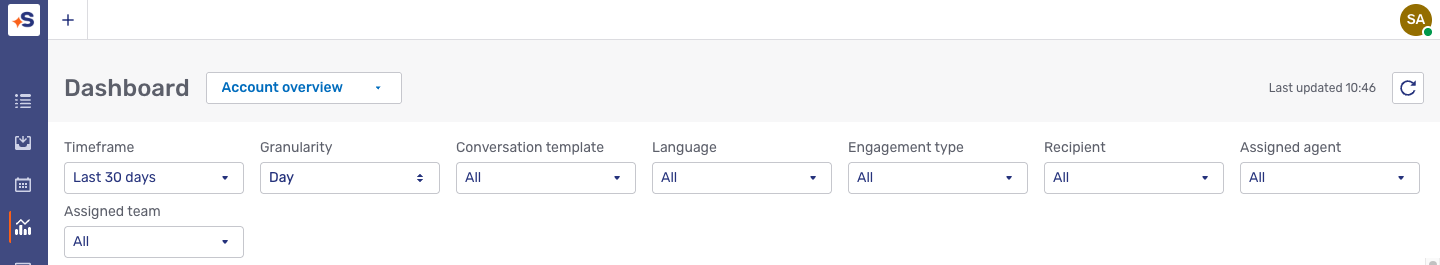 The Analytics dashboards page in the Agent Desk, with the dashboard selector and the Refresh button in the title bar and the filters below