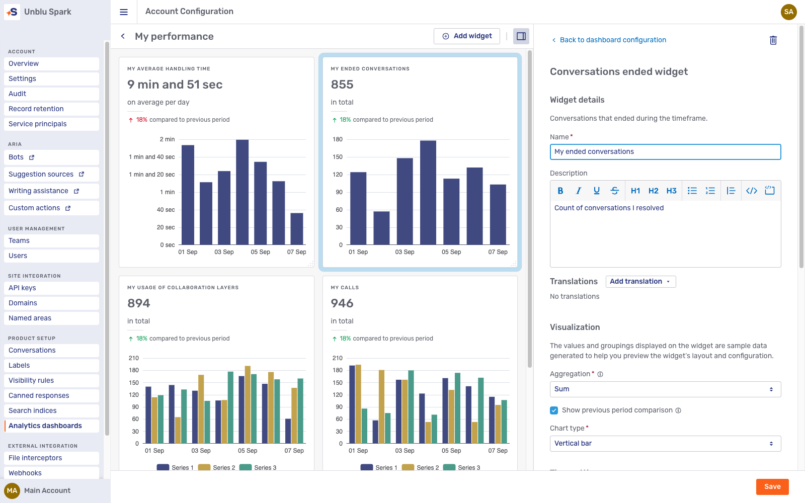 A dashboard with the My ended conversations widget selected and the widget editor in the right panel, showing the widget details and visualization settings