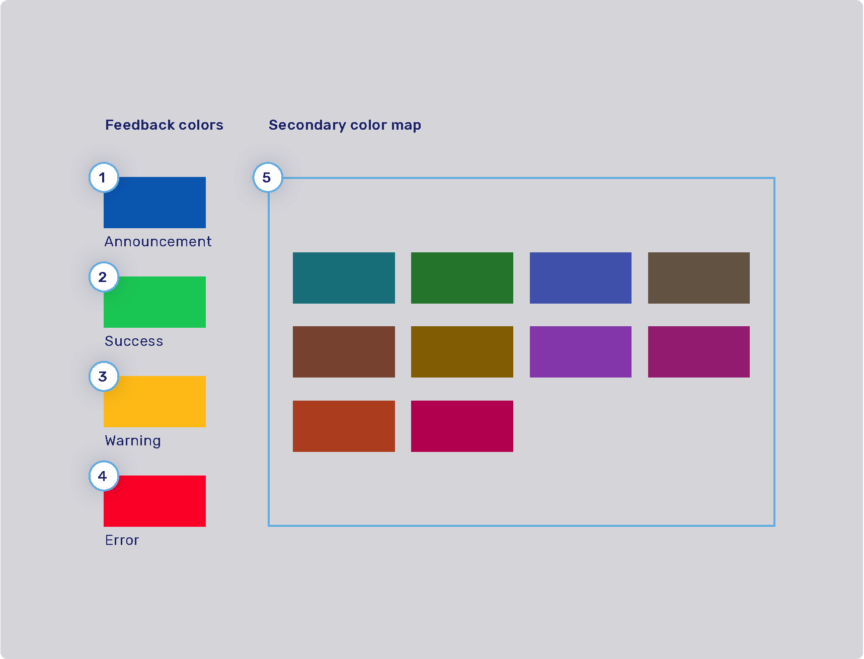 Feedback colors and secondary color map