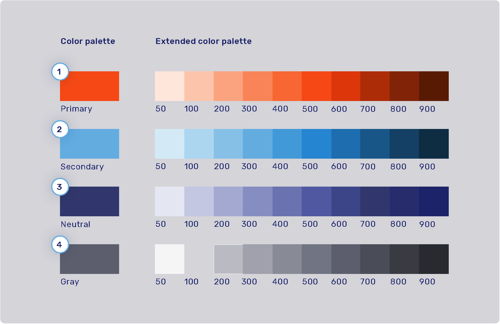 Unblu product color palette