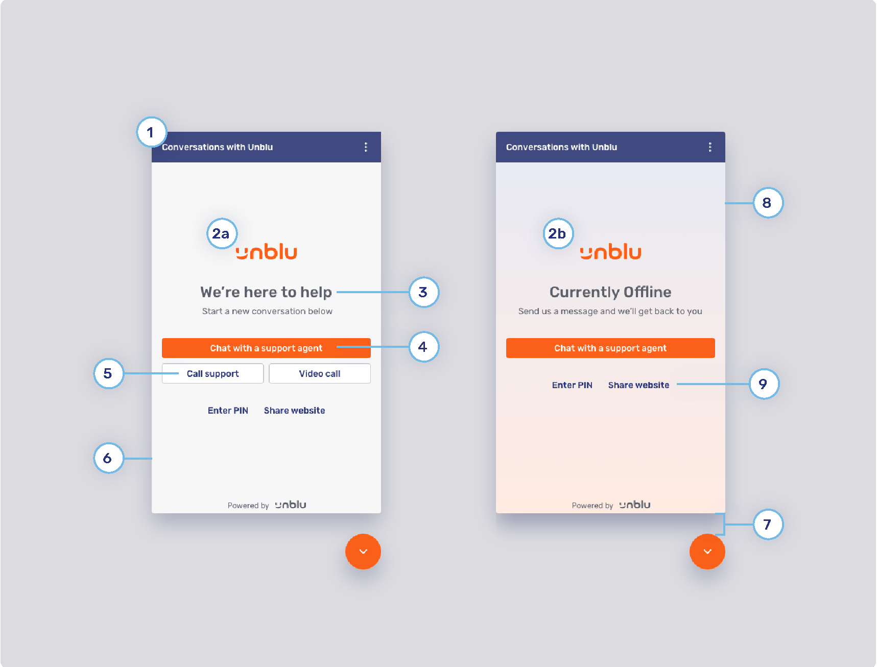 Visitor online and offline conversation panels