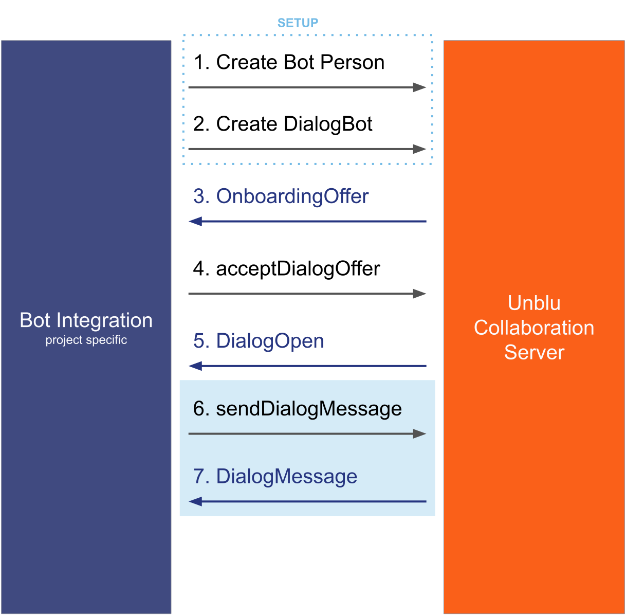 Bot Dialog 3 - Active